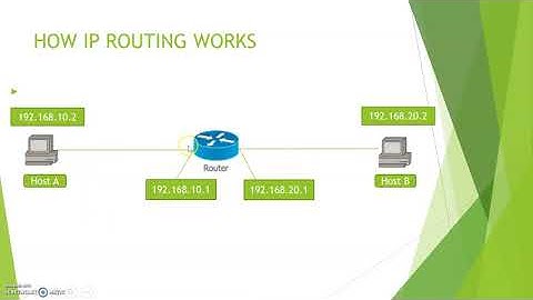 How IP Routing Works