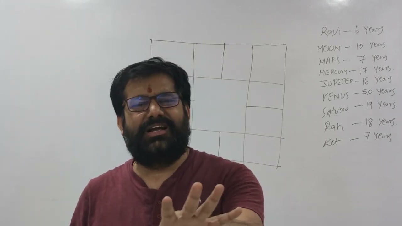 what is luck when will get luck time explained by Dr.pradeep joshi with lord Sri Rama horoscope