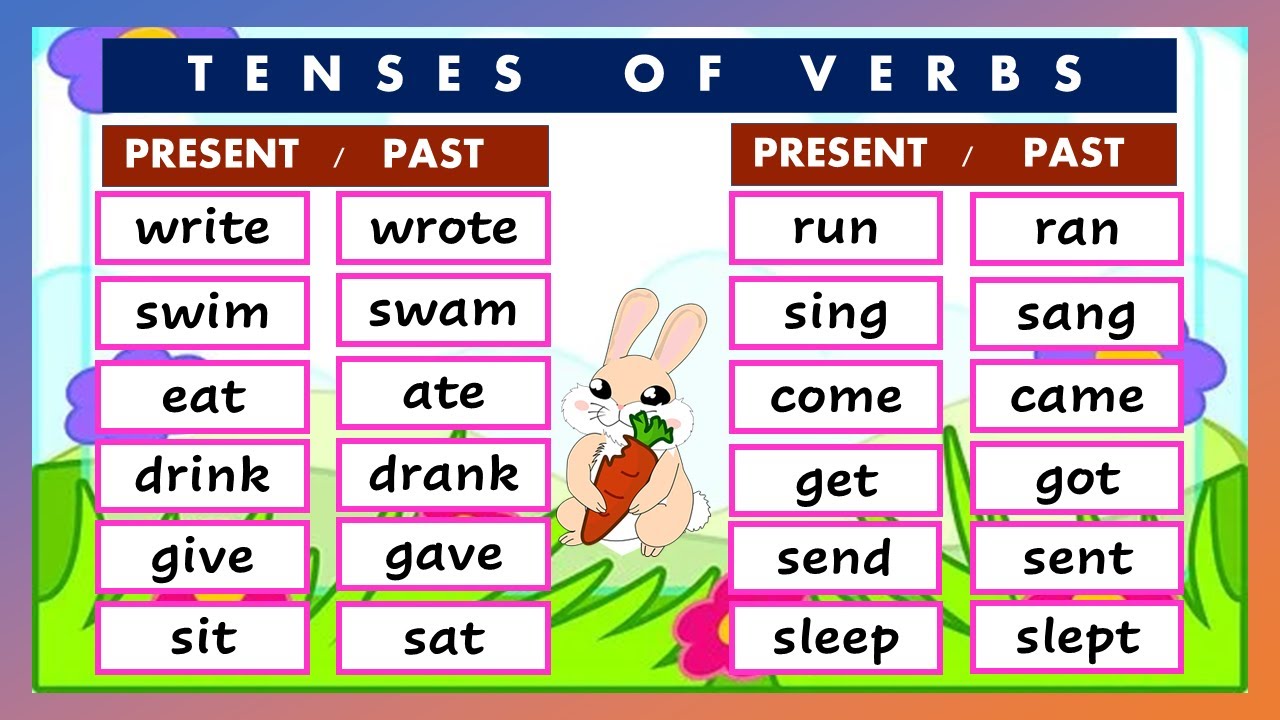 Basic English Lesson 19 / Past & Present Tense Of Verbs / Grammar & Reading  Skills / - Youtube