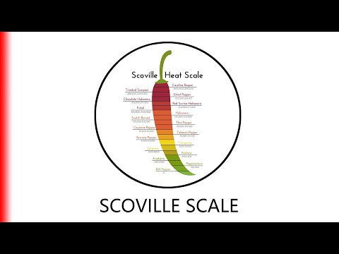 SCOVILLE SCALE.