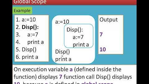 3/4 Chapter 3 Scoping