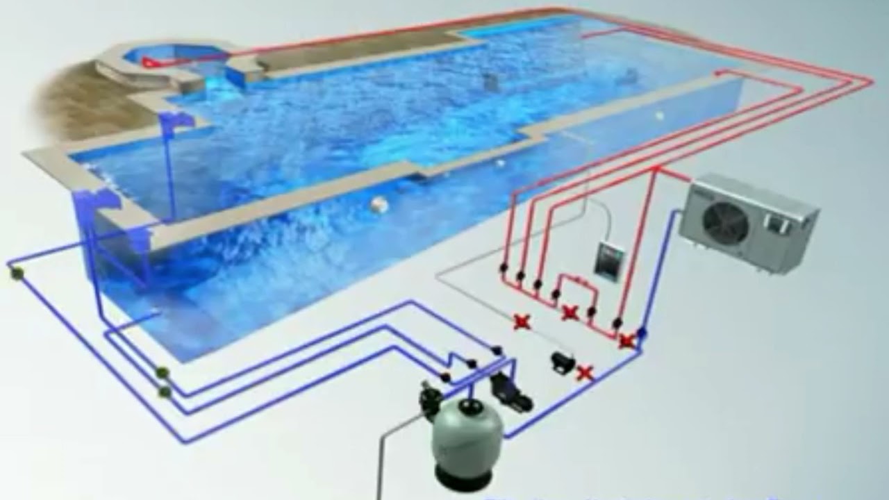 CIRKULACIJA VODE U BAZENU YouTube