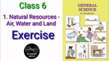 1. Natural Resources - Air, Water and Land | Exercise Maharashtra State Board 6th Science chapter 1