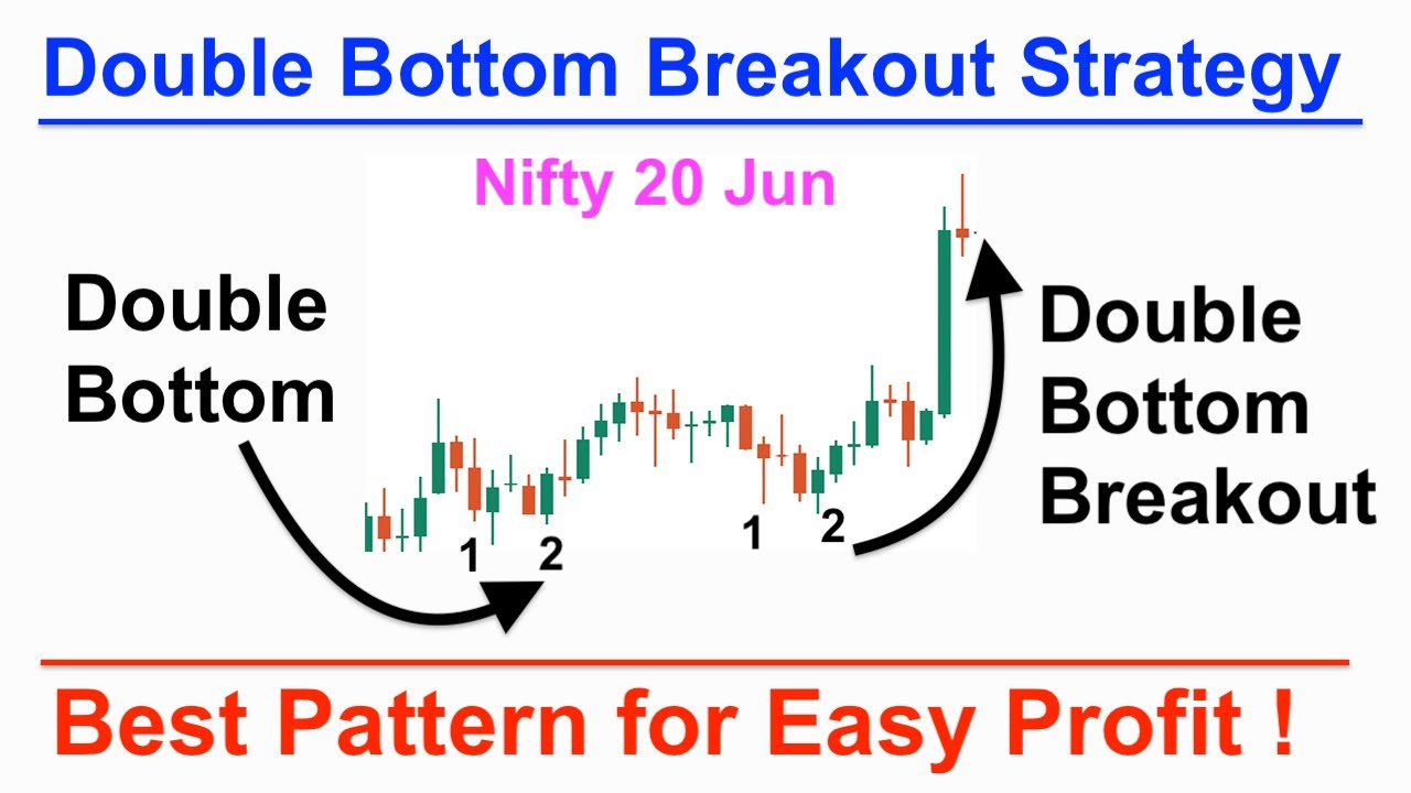 Breakout Strategy using Double Bottom Chart Pattern | Nifty Tamil Stock ...