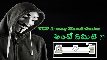 TCP 3-way handshake working | server & client working behind the scenes |