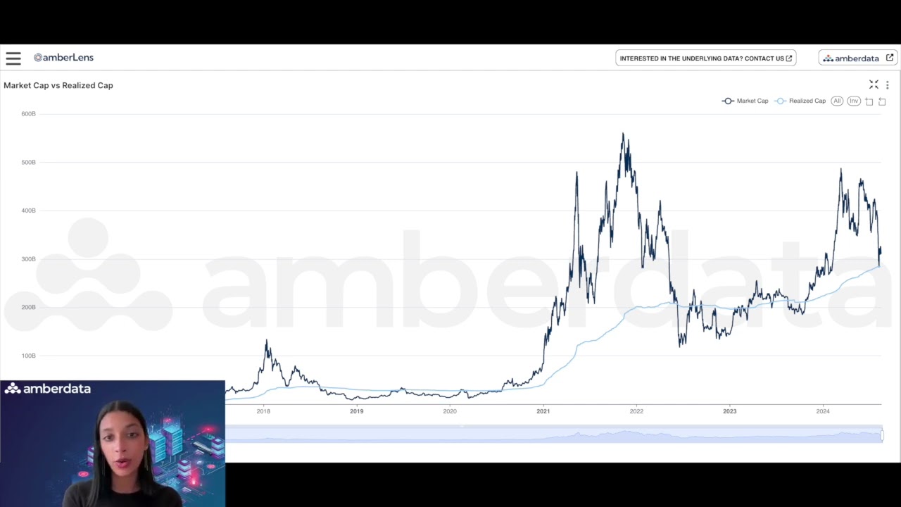 AmberLens Metrics - ETH Realized cap