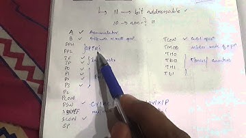 Register sets of 8051 [UNIT 4 part 2] with English subtitles