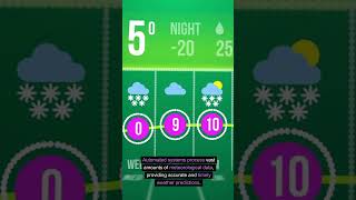 Advanced Weather Forecasting and Analysis #AIAutomation  #TechTrends #FutureOfWork #ai