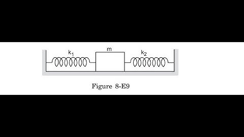 A block of mass is attached to two unstretched springs of spring constants and as shown in figure (8