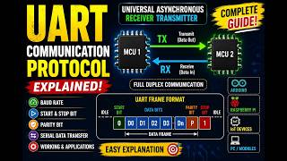UART Communication Protocol Explained | Working, Architecture & Applications #embeddedsystems #uart