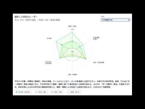 衆院選2026の各党のマニュフェストをAIで見える化