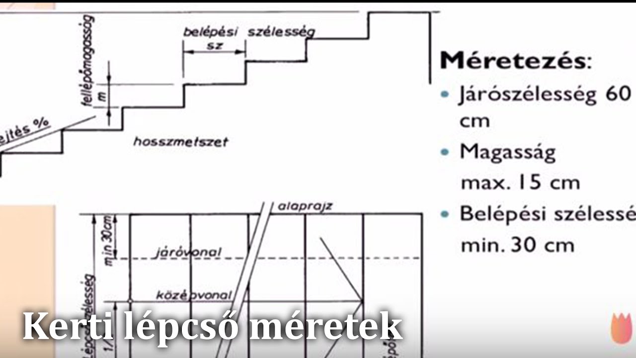 Kerti lépcsÅ méretek youtube Konyhai asztalok székek