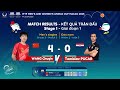 ITTF WORLD CUP 2025, Stage 1 - Group 2 Match 3 - WANG Chuqin &amp; Tomislav PUCAR (16.04.2025)