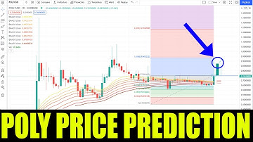 POLY Crypto - Price Prediction For Polymath Crypto Token - Huge Price Increases +300%