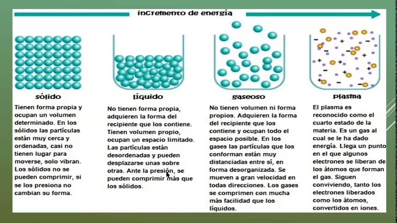 La Materia Quimica 1ro Secundaria Youtube