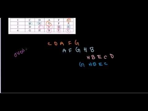 gene mapping in bacteria interrupted mating problem csir ugc net gene mapping problems