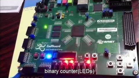 Zeboard with Simulink