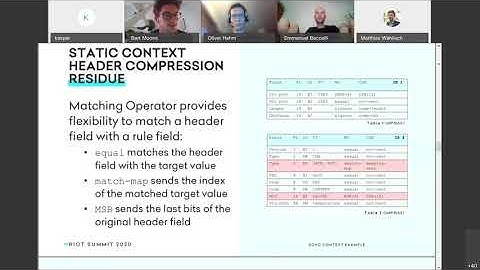 RIOT Summit 2020 - Static Context Header Compression (SCHC)