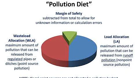 1.2 Clean Water Act: Monitoring and Assessment - DayDayNews