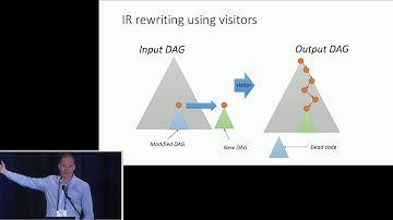 The Software Architecture of the P4-16 Reference Compiler
