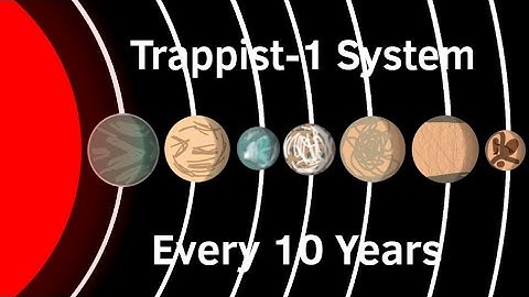 Trappist-1 System Every 10 Years
