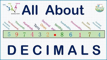 Here is EVERYTHING you need to know about DECIMALS - Understanding decimals the Easiest Way!!!