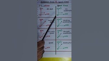 Comparison of distance time graph and speed time graph | Kinematics  #shorts #youtubeshorts