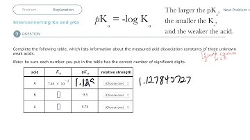 Aleks Interconverting Ka and pKa