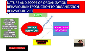 INTRODUCTION TO ORGANIZATION BEHAVIOUR/NATURE AND SCOPE OF OB IN ENGLISH