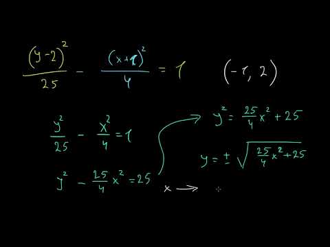 კონუსური კვეთა გაშლილი განტოლებიდან: ჰიპერბოლა