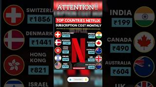 Top countries Netflix subscription cost monthly #update #netflix#netflixindia #shorts#trendingshorts