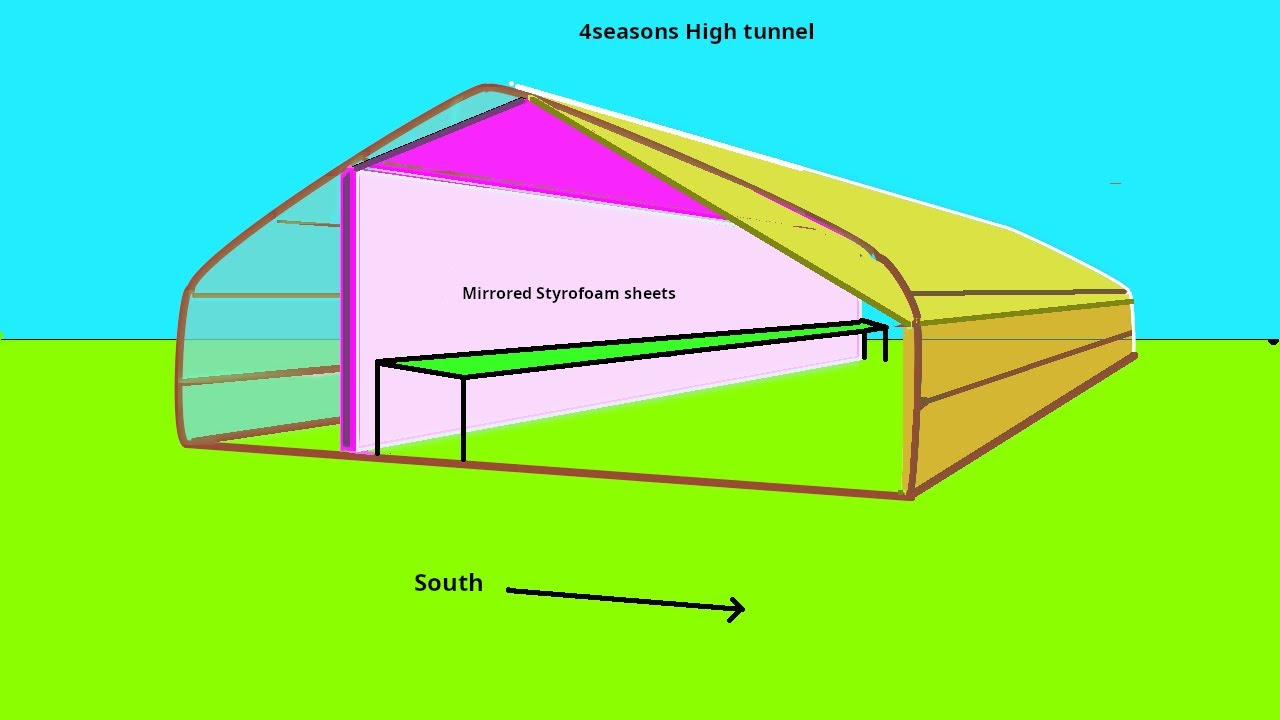 New 4 seasons high tunnel concept! Convert your greenhouse for all year use! Hungry times coming...