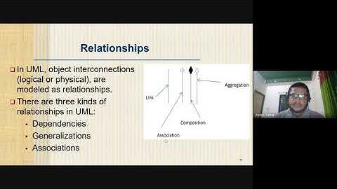 7 Object Oriented Model