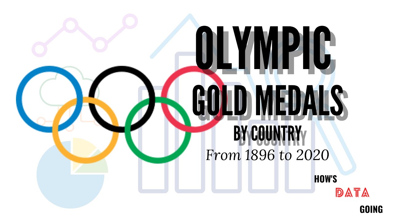 Summer Olympic Games Gold Medals by Country (from 1896 to 2020) - YouTube