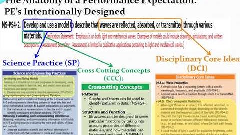 Secondary NGSS 101 Part 2