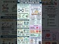 Operating Systerm | Part5 | Multiprocessing OS and Real - time OS | Chapter - Basics of OS