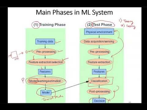 02 ML Diffrent tools and application of ML