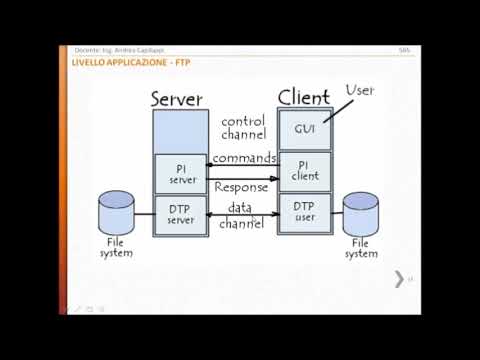 Protocolli di rete - parte 5 (Liv. Applicazione: FTP, SMTP, POP3, IMAP)