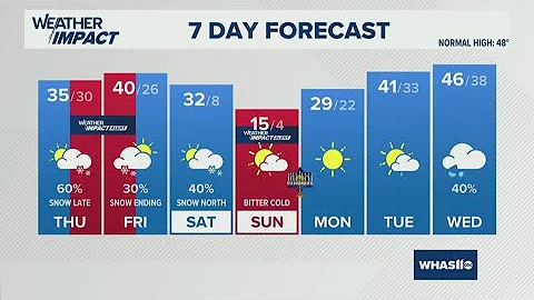 Snow showers arrive tonight | Dec. 11, 2025 #WHAS11 6 a.m. weather