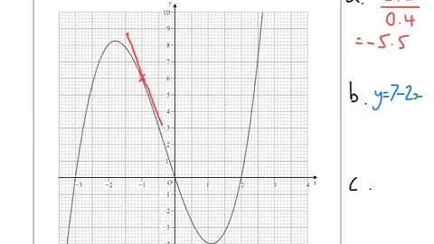 January 2017 IGCSE 4H Q19 Solving Graphically