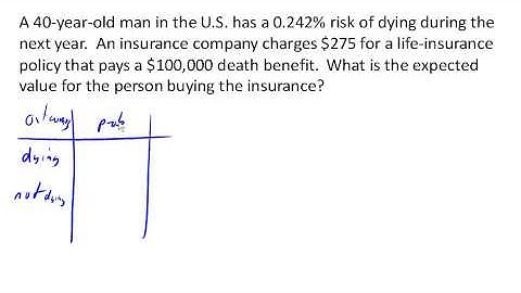 Approximate value of insurance part 1/2