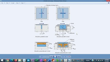 Shear Lug Design: Overview of the ACI Provisions