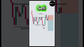 Beginner Traders Must Learn This Trendline Trick! #trading #forex #viral #short
