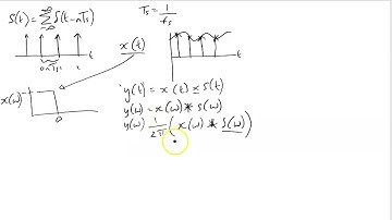 Dirac Comb / Sampling Function and its properties