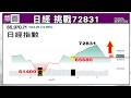2026/08/21 封閉下降缺口 +GWA操作教學