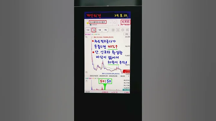 인스웨이브시스템즈