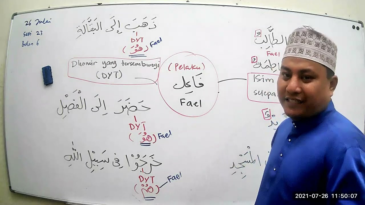 Cara Mengenal FAEL / PELAKU dalam Bahasa Arab
