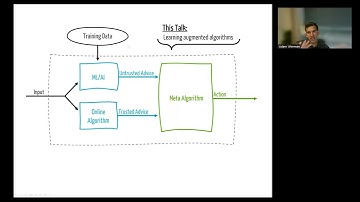 Adam Wierman - Learning & Control in Safety-Critical Systems