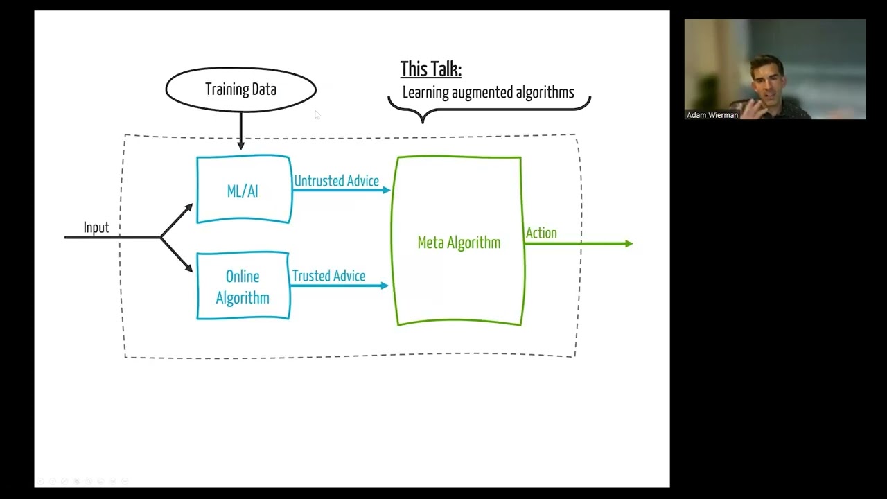 Adam Wierman - Learning & Control in Safety-Critical Systems