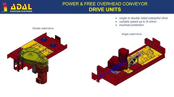 ADAL Power & Free Overhead conveyor system
